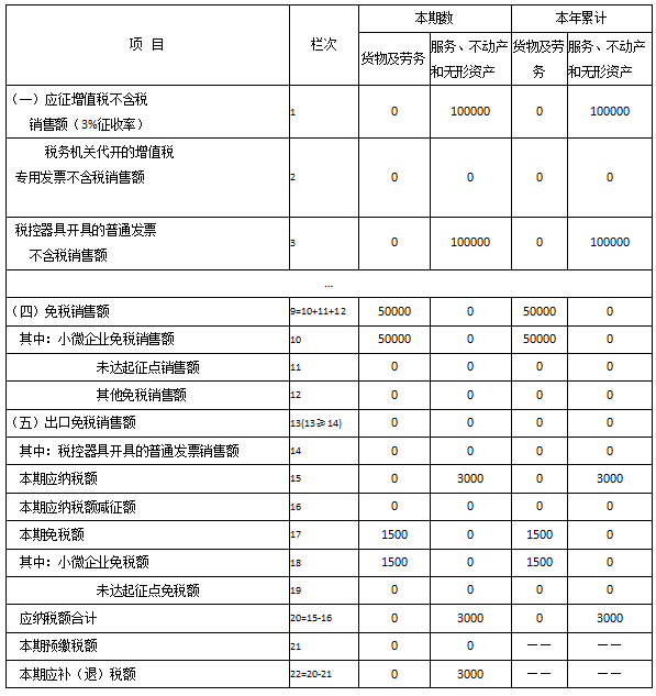 青島公司注冊代理記賬